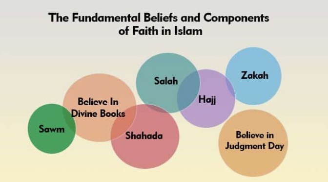 Basics of Islam Religion & its Teachings